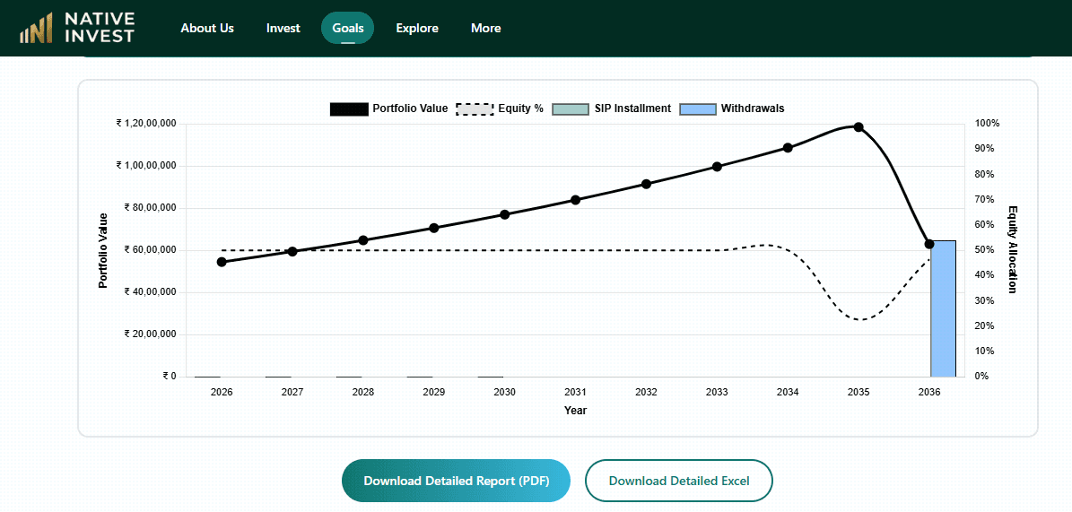 Wealth projection chart